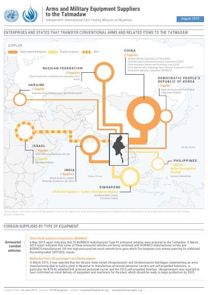 Infographic2_Arms_and_Military_Equipment_Suppliers
