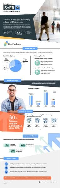 Infographic%20-%20State%20of%20Employee%20Benefits%202021