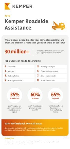 Infographic,%20December%202016,%20Roadside%20Assistance,%20final