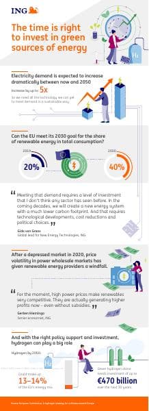 ing-sustainability_infographic