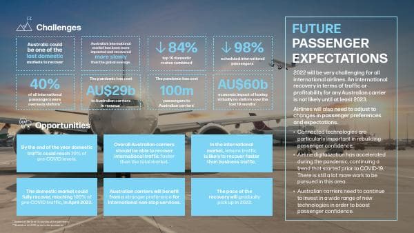 Inmarsat%20Aviation%20Australia%20White%20Paper%20infographic.pdf.downloadasset