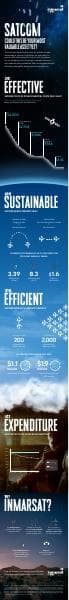 Inmarsat%20Aviation%20SatCom%20Infographic.pdf.coredownload