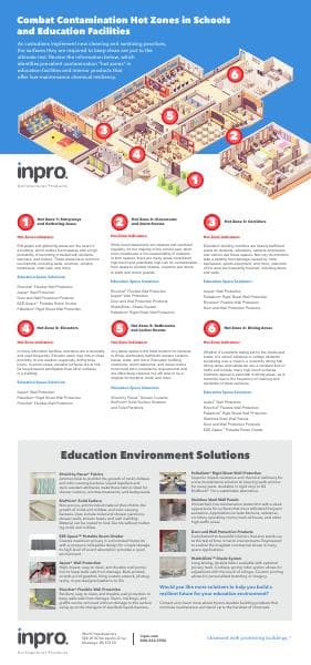 inp-infographic-education-v2