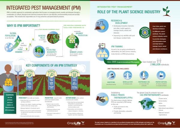 Integrated-Pest-Management-IPM-Infographic