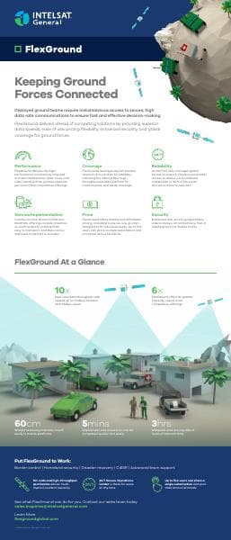 Intelsat_General_FlexGround_Infographic_2020