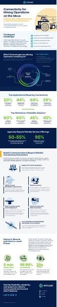 intelsat-mobility-infographic-mining