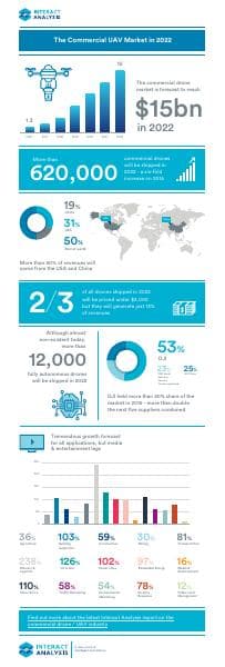 Interact-Analysis-Drones-in-2022-Infographic