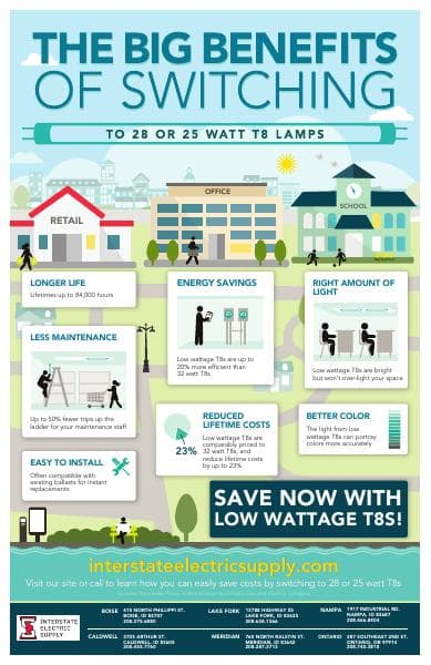 Interstate-Electric-Supply-Infographic