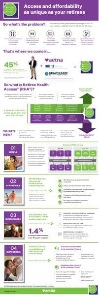 Intro-to-RHA-Infographic-2022