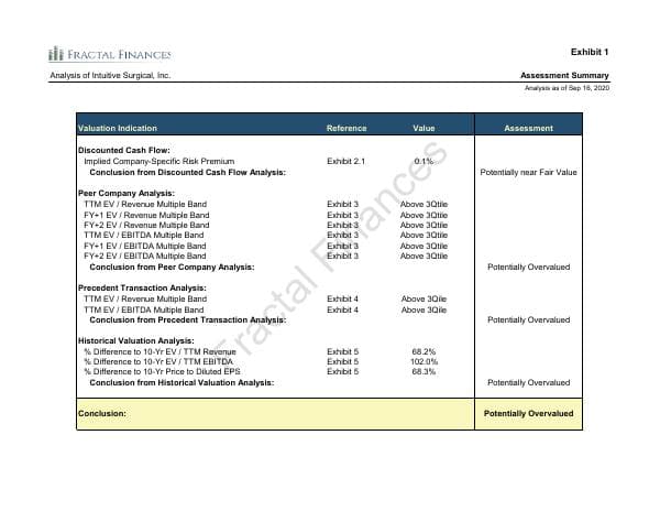 Intuitive Surgical_September_2020_505_60505