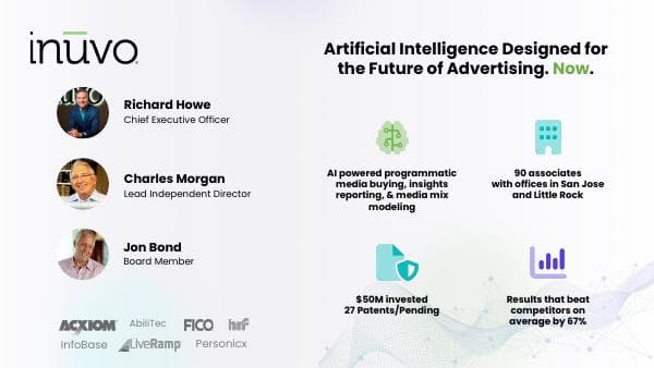 INUVO-Investor-Relations_Website