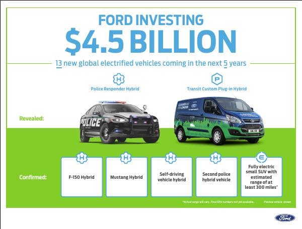 investing-4-5-billion-infographic