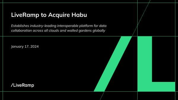 Investor-Presentation-LiveRamp-Acquires-Habu