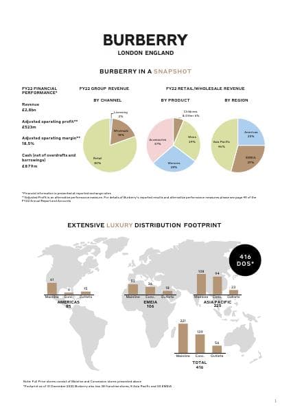 Investor%20Factsheet%20January%202023.pdf.downloadasset