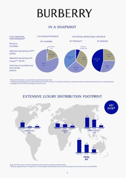 Investor%20Factsheet%20January%202024.pdf.downloadasset