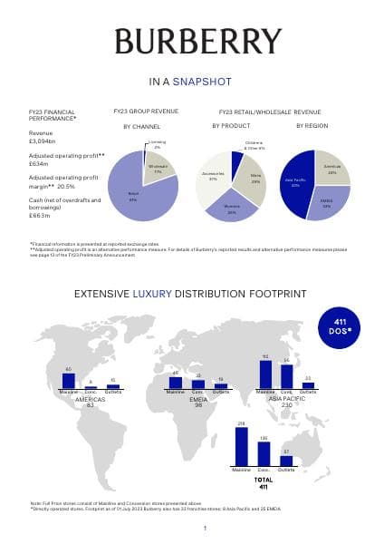 Investor%20Factsheet%20July%202023.pdf.downloadasset