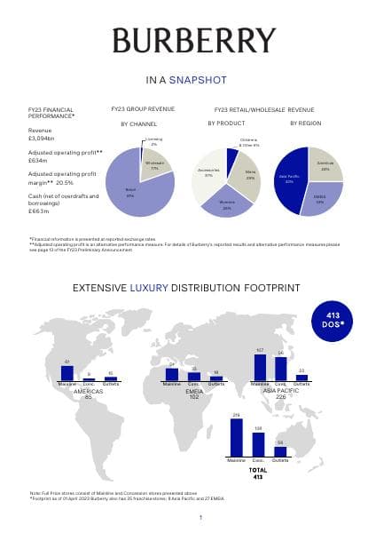 Investor%20Factsheet%20May%202023.pdf.downloadasset
