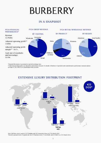 Investor%20Factsheet%20May%202024.pdf.downloadasset