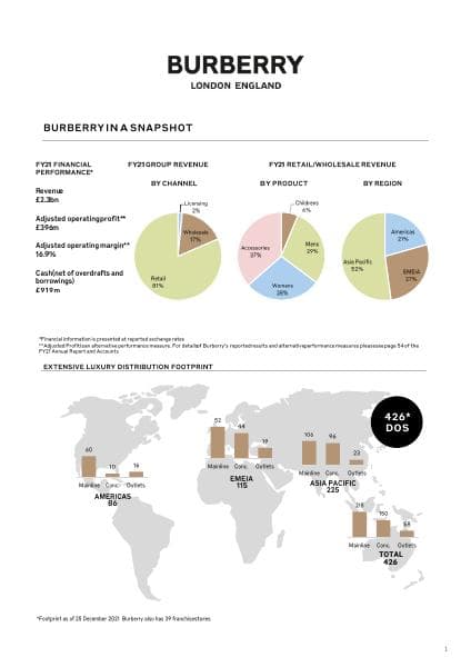 Investor%20Pack%20Jan%202022.pdf.downloadasset