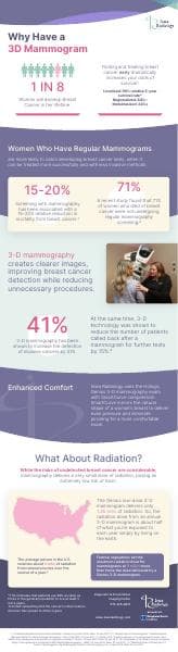 Iowa%20Radiology_Infographic_Why%20Have%20a%203D%20Mammogram_032024