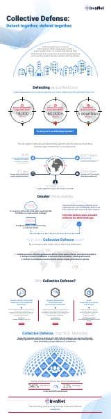 IronNet-Collective-Defense-Infographic
