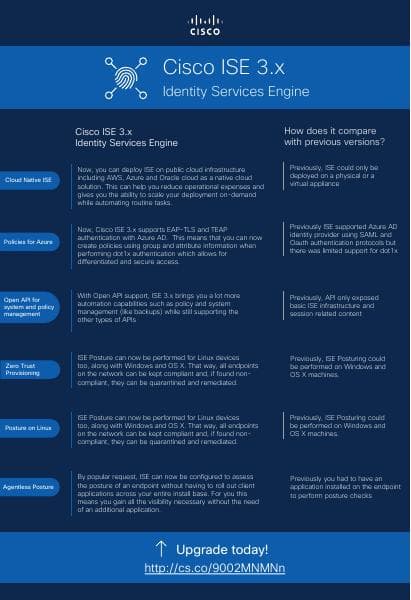 ISE3.x%20-%20Infographic%20-%20Final%20Version