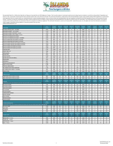 islands-nutritional-info-20240129