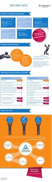 iso9001_revision_infographic