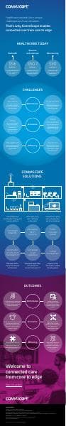 IT-Healthcare-Infographic-