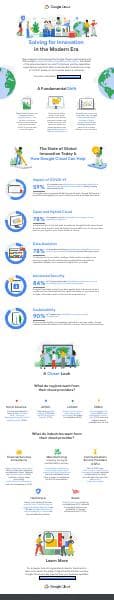 it_leaders_research_infographic