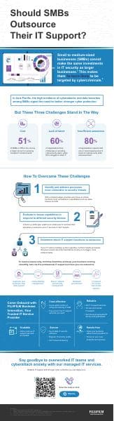 it-support-and-security-infographic