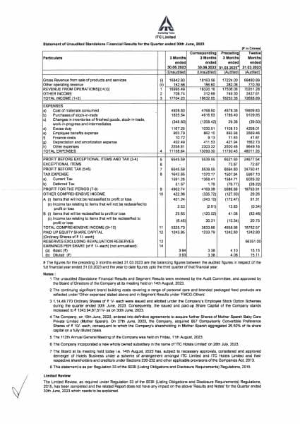 ITC-Financial-Result-Q1-FY2024-sfs