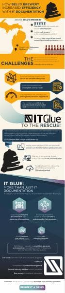 ITG-infographic-bells-brewery-v6