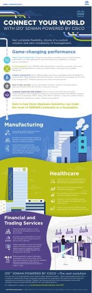 IZO-SDWAN-powered-on-Cisco-VP-and-Use-Cases-Infographic