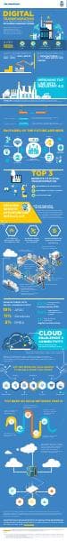 izo-wan-manufacturing-infographic