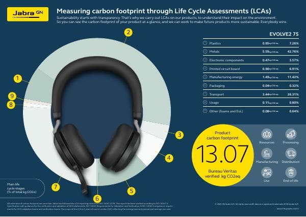 Jabra-Infographic-A4-V2