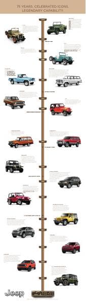 Jeep_US%2075_Timeline_2016