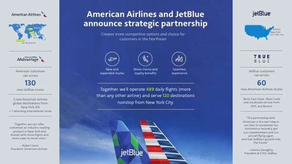 JetBlue-infographic