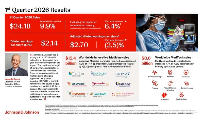 Earnings Infographic(opens in new window)