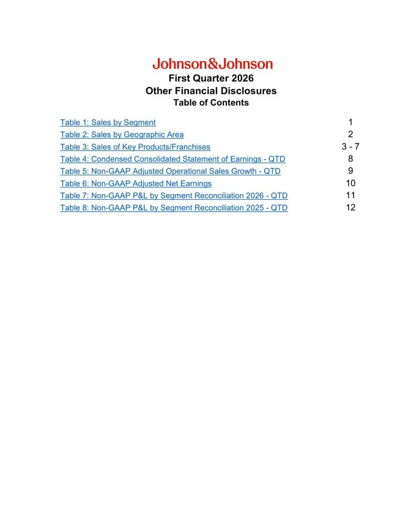 1Q26 Other Financial Disclosures (PDF)(opens in new window)