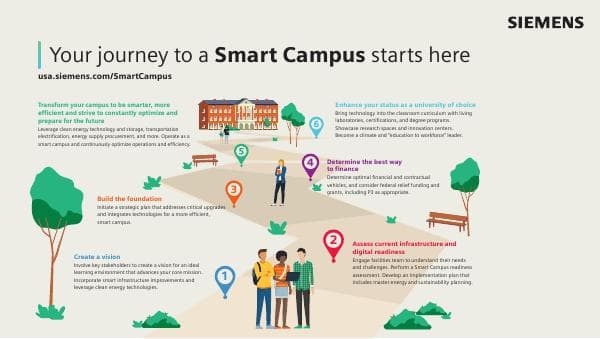 journeytoasmartcampuspath-v2