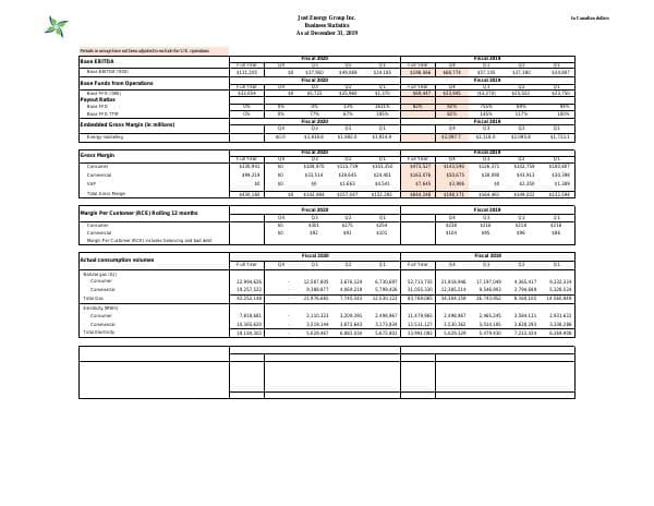 Just Energy Group_December_2019_621_51621