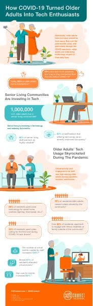 k4connect.infographic_JF210629