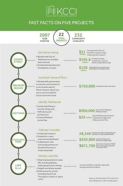 KCCI-Infographic-2017
