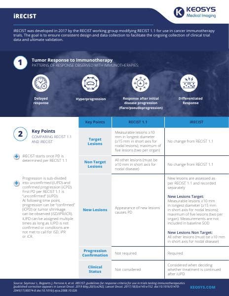 Keosys_Infographic_iRecist_final