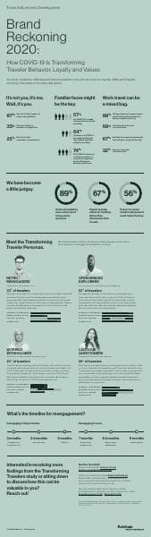 Ketchum_Transforming-Travelers_Infographic