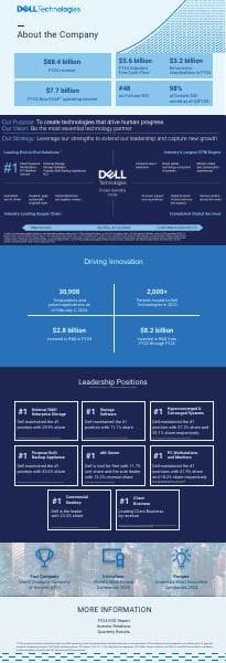 key_facts_about_dell_technologies