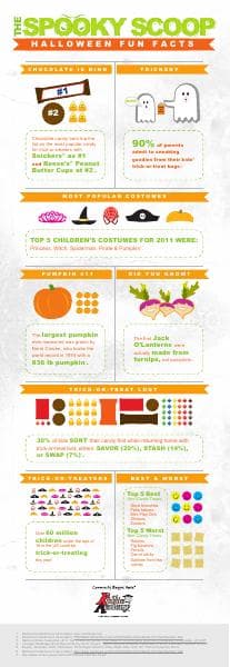 Kiddie-Academy-Infographic