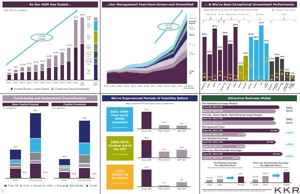 KKR%20Investor%20Presentation%20-%20September%202022%20-%20Short%20Form
