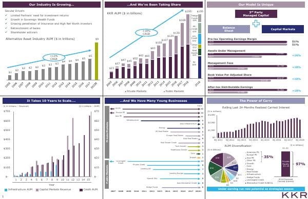 KKR%20March%202019%20Investor%20Presentation